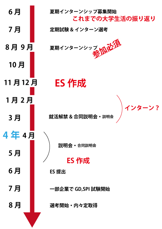 倒し 後ろ 手渡し給料支払い後ろ倒し