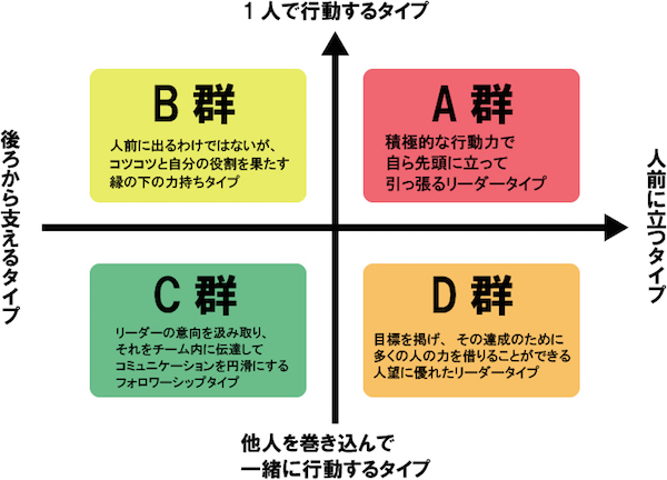 自分 を 何 か に 例える と 診断