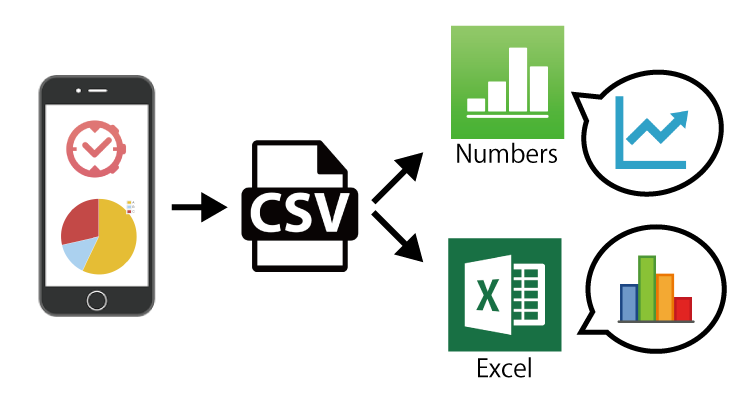 csv